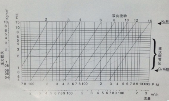 爆管關斷閥