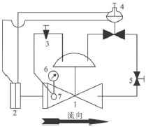 流量控制閥