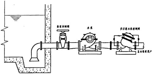多功能水泵控制閥