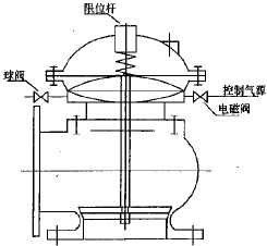 膜片式快開排泥閥