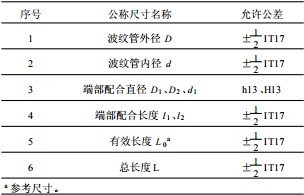 波紋管減壓閥