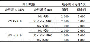 波紋管減壓閥