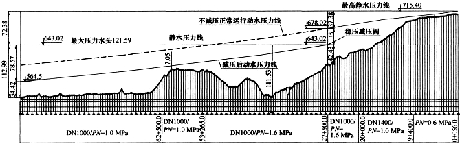 減壓閥