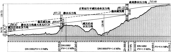 減壓閥