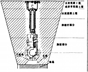 直埋軟密封閘閥