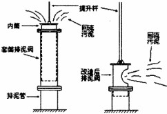 排泥閥