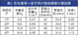 水用減壓閥