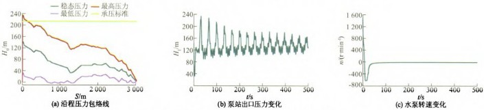 壓力波動預(yù)止閥