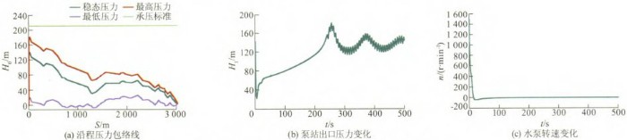 壓力波動預(yù)止閥