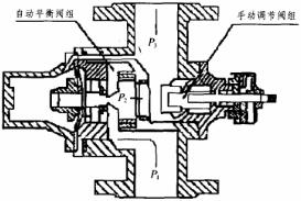 自力式流量調(diào)節(jié)閥