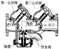 倒流防止器