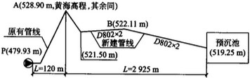 排氣閥